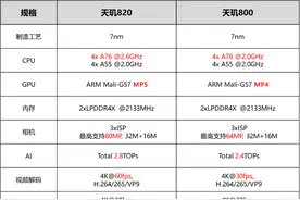 天玑820比800强多少？小编找来了红米荣耀实测，结果意外图片