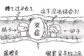 健康科普堂 | 莫让料峭春寒“冻”出盆腔炎图片