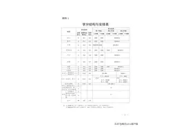 今年起广东高一新生用新教材：144学分方可毕业图片