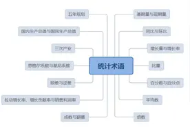 资料分析做的慢？掌握这个三步法，教你提速提分图片