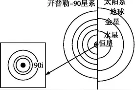 课时规范练3 宇宙中的地球和地球的圈层结构图片