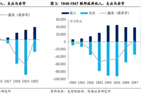 美国到底向中国借了多少钱？会还吗？图片