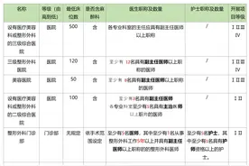 美容整形医院资质及等级分类图片