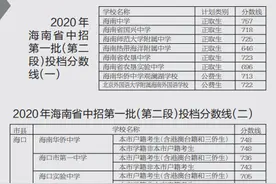 海南中学757分，海南省中招第一批（第二段）投档分数线出炉图片
