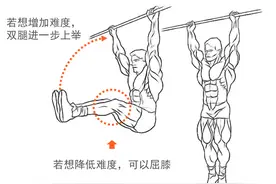 练出腹肌需要多久？体脂率足够低再加3个经典动作，剩下就看你了图片