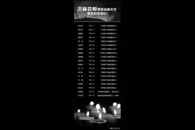 2020高考作文主题猜想及导写：奉献牺牲图片