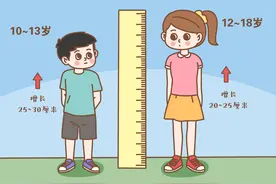 有些现象在青春期出现，是要停止长高的信号，父母别大意图片