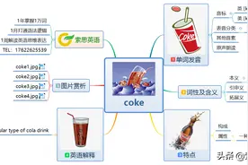 索思英语解码单词（第128个）——coke可乐图片