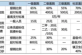 各省医保报销政策——四川图片