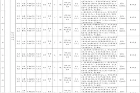 191名！烟台事业单位招聘！图片