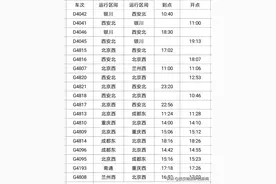 7月24日 西安站增开、恢复、停运列车信息图片
