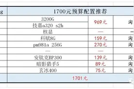 2021年一月配置推荐图片
