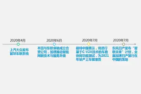 四大合资品牌加强车联网攻势 自主品牌要警惕了图片