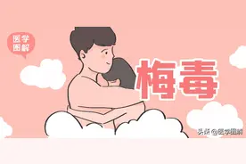 一图看完梅毒的前世今生，美丽的名字可怕的“毒”性丨医学图解图片