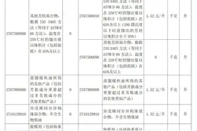 解读｜对部分成品油征收进口环节消费税图片
