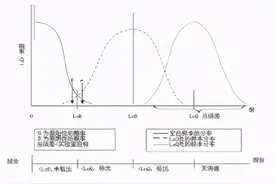 血液分析仪的确认、验证和质量保证图片