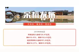 住浙解读余杭篇|未来科技城再组三兄弟,和光尘樾、幸福里迎小伙伴图片