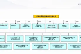 中原高速上半年盈利6.42亿元，同比扭亏为盈图片