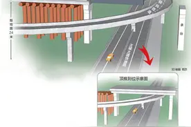 洛阳瀍涧大道东西向桥梁跨王城大道快速路钢箱梁铺设到位图片