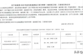 恭喜！邓州市这家楼盘入选2020年河南省中州杯推荐名单图片