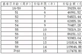 雄安被征地群众如何选择养老保险参保补贴类型？解答来了图片