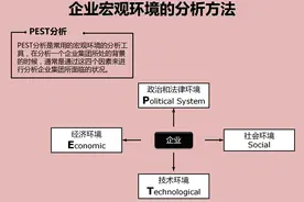 企业经营管理的29种工具：宏观分析、产品分析、5S、罗兰贝格等图片