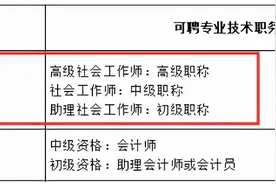 社会工作者考试难不难？社工证有什么好处？图片