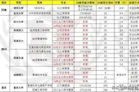 「考研」工程管理硕士（MEM）——应届往届均可报考的管理类专业图片
