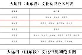 大运河山东段规划出炉，聊城4个县市区为文化保护核心区图片