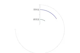 一起来围观2021级安大新生大数据图片