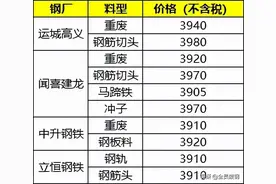 河北之后，山西废钢价冲上3900元！出货的抓紧了图片