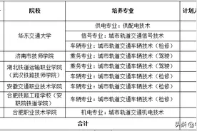 “合肥地铁定向班”招生啦！须通过心理测评图片