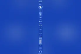 抖音教育数据报告：大脑与心智类创作者最踊跃，广东人最“好学”图片