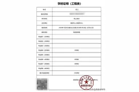 今年南京评中高级职称，到底要修多少继续教育学时？图片