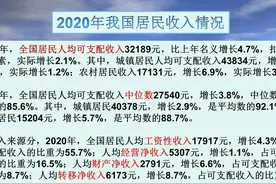 现在有多少人月入过万元？只有3%~5%吗？人们的平均工资是多少？图片