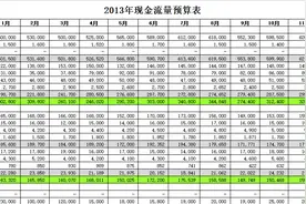 免费领走财务会计常用Excel表格模板大全，从此做表不求人！图片