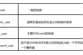 C++中的四种类型转换图片