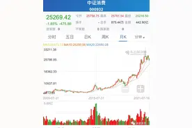 全网最全消费行业主题基金盘点及推荐图片