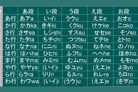 日语小白怎么学五十音（上篇）图片