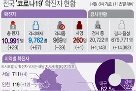 韩国又出现集体感染！你们夜店蹦迪不够，还要去弘大喝酒？图片