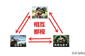 红色警戒贯穿各国的兵营鄙视链，果然是能力影响地位啊图片