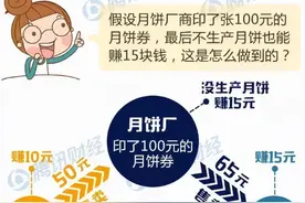 一块月饼的三种商业模式图片