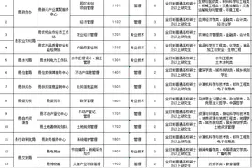 最高补助8万元！宝鸡这里公开招聘硕士及以上研究生（附职位表）图片