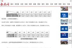 在合肥做房产中介一个月能挣多少钱？图片