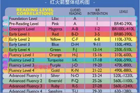 RAZ对比红火箭等6家分级阅读，孰优孰劣？2000字亲测，不吹不黑图片