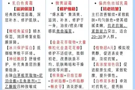 科颜氏高保湿、金盏花、玻色因面霜对比！图片