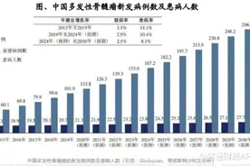 展望千亿MM治疗市场，天境生物菲泽妥单抗创新研发取得关键性进展图片