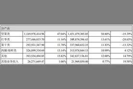 靠“卖身”增厚利润 好想你（002582.SZ）还能有未来？图片