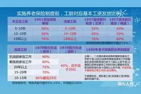2021年核定养老金是否还分档？缴费19年和20年会有怎样的差别？图片