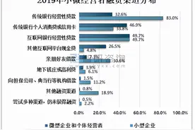 中国约50%的打工人，工资可能是老板借网贷发的图片
